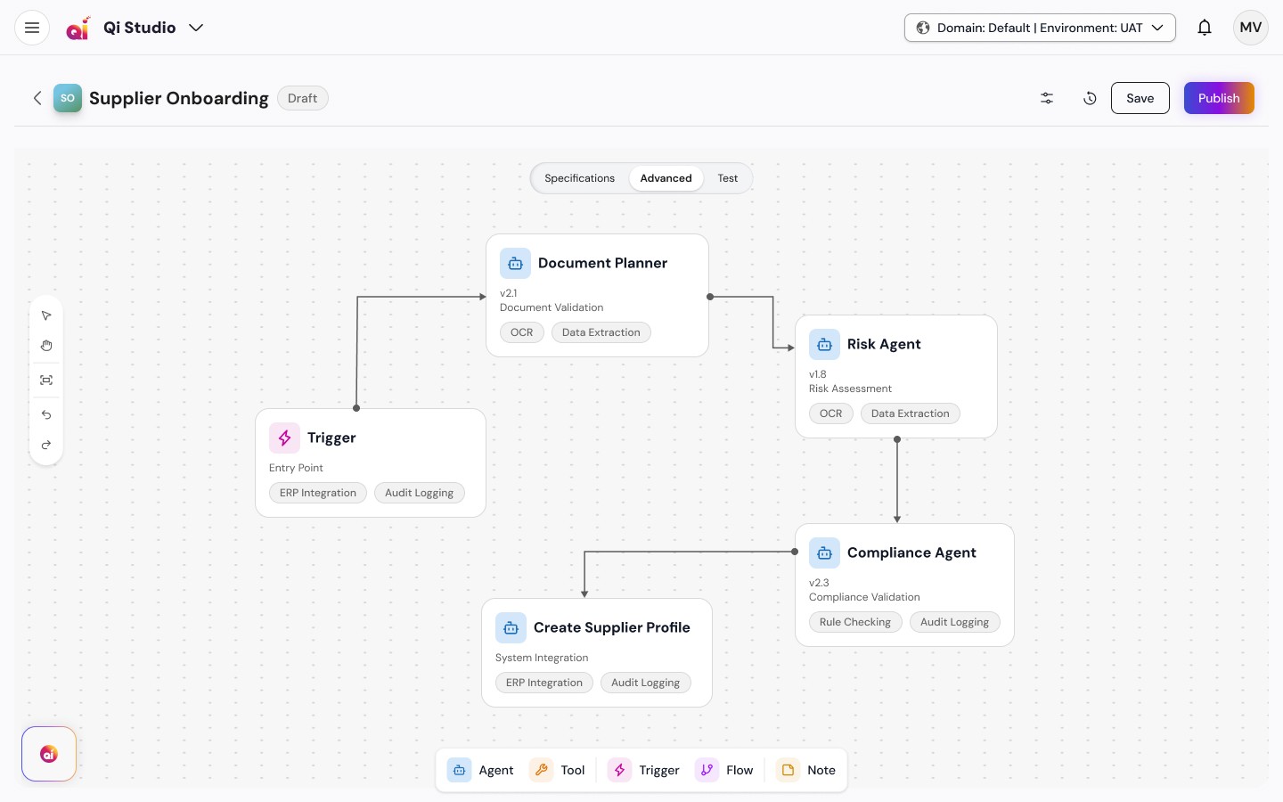 The Advanced canvas: a node-and-wire agent workflow on a dotted grid with versioned agent nodes.